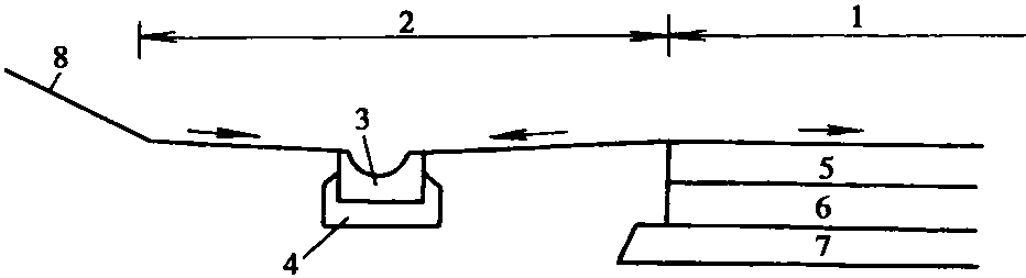 2.1.3 坡面排水方案